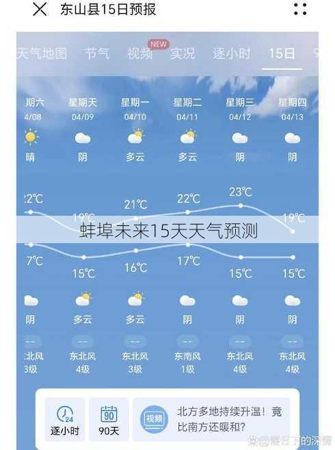 蚌埠未来15天天气预测