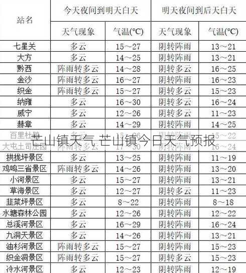 芒山镇天气 芒山镇今日天气预报