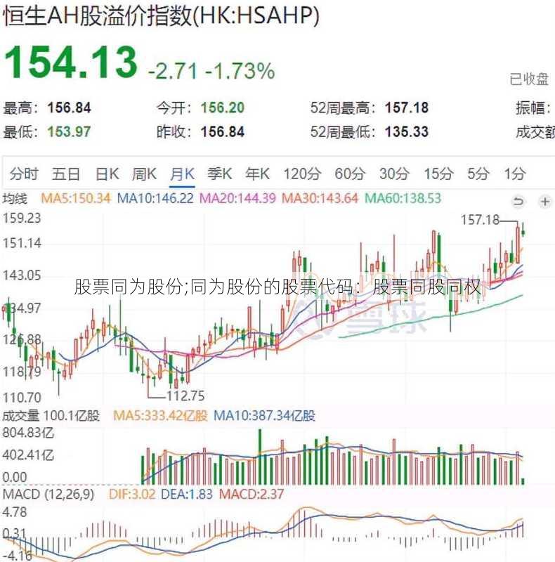 股票同为股份;同为股份的股票代码：股票同股同权