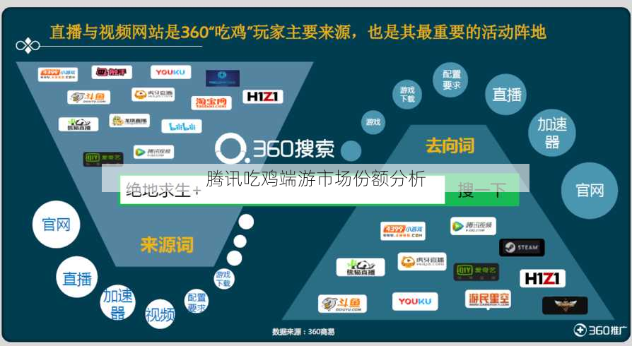 腾讯吃鸡端游市场份额分析