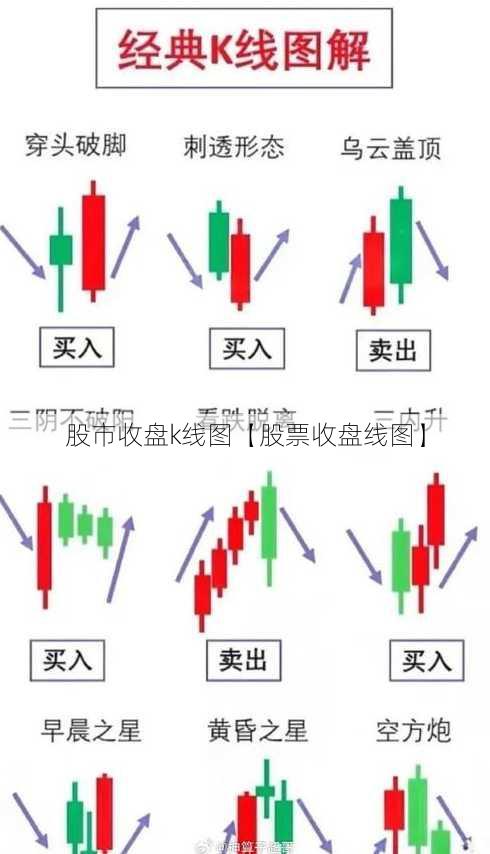 股市收盘k线图【股票收盘线图】