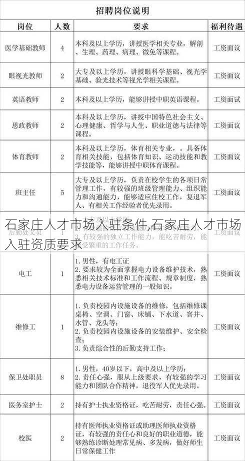 石家庄人才市场入驻条件,石家庄人才市场入驻资质要求