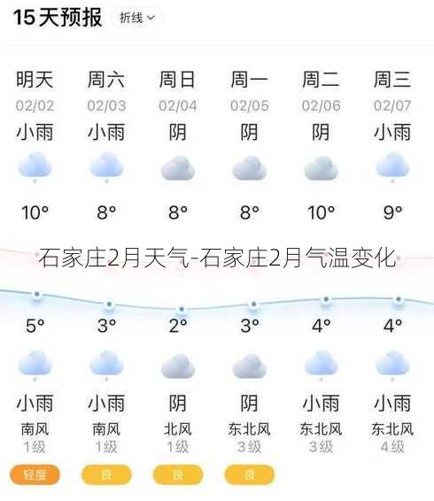 石家庄2月天气-石家庄2月气温变化