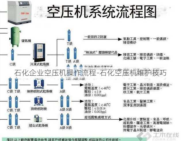 石化企业空压机操作流程-石化空压机维护技巧