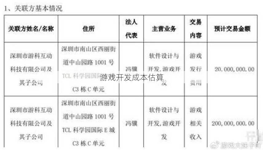 游戏开发成本估算