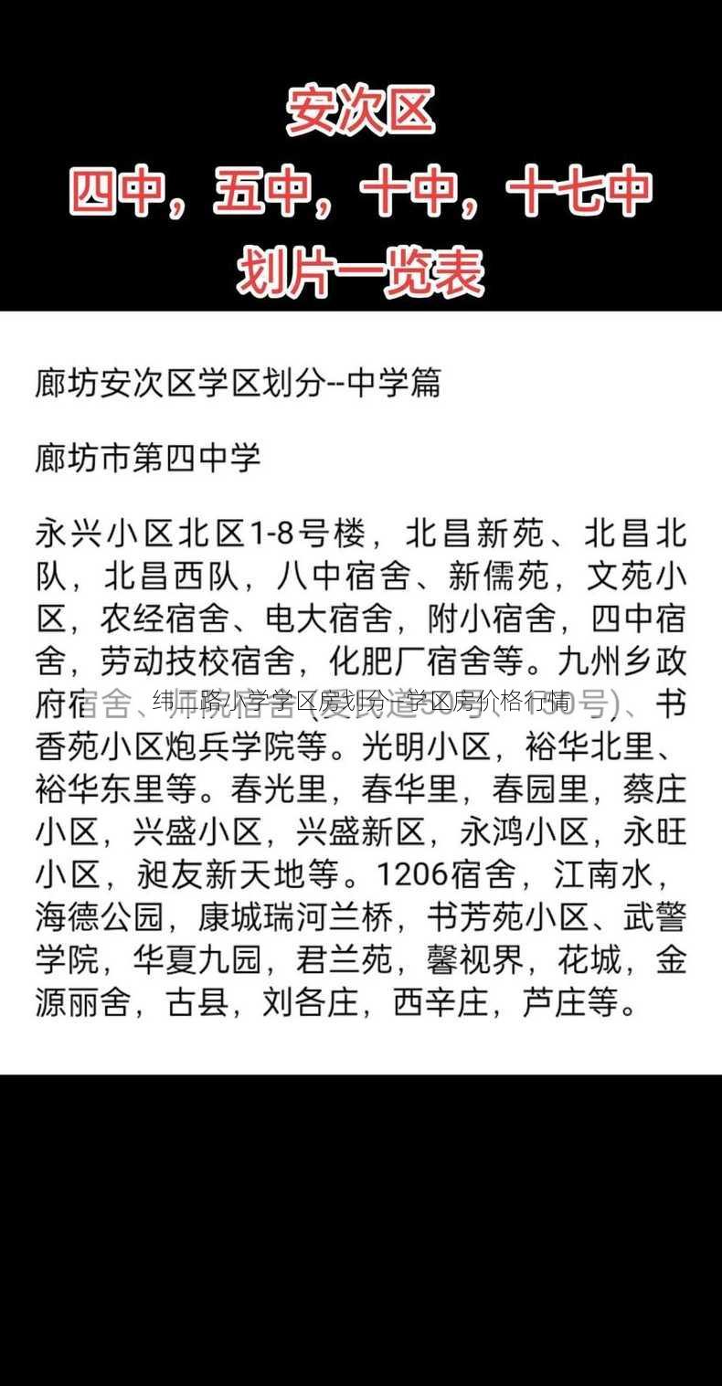 纬二路小学学区房划分—学区房价格行情