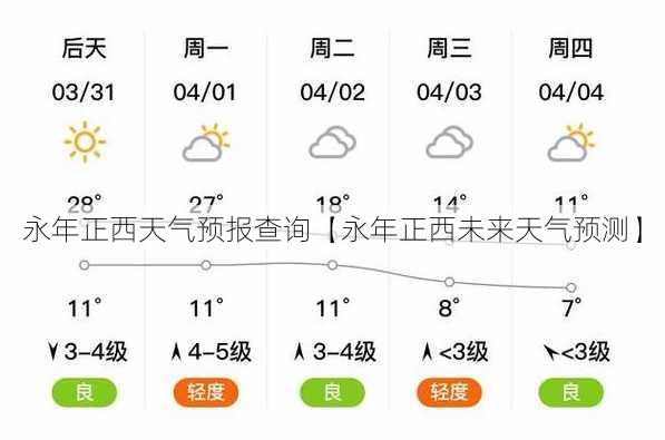 永年正西天气预报查询【永年正西未来天气预测】