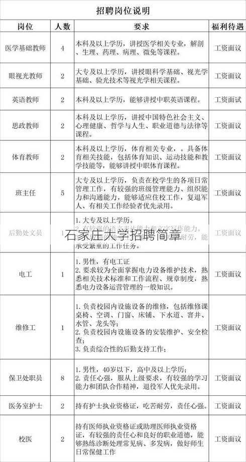 石家庄大学招聘简章