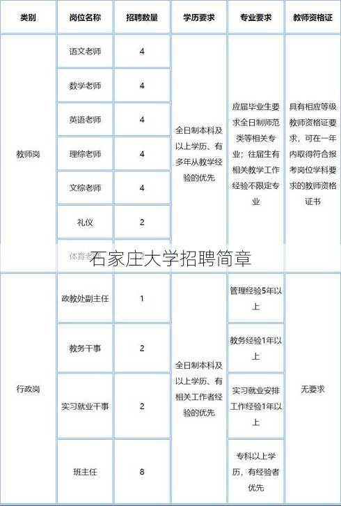 石家庄大学招聘简章