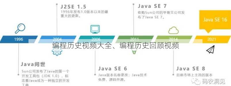 编程历史视频大全、编程历史回顾视频