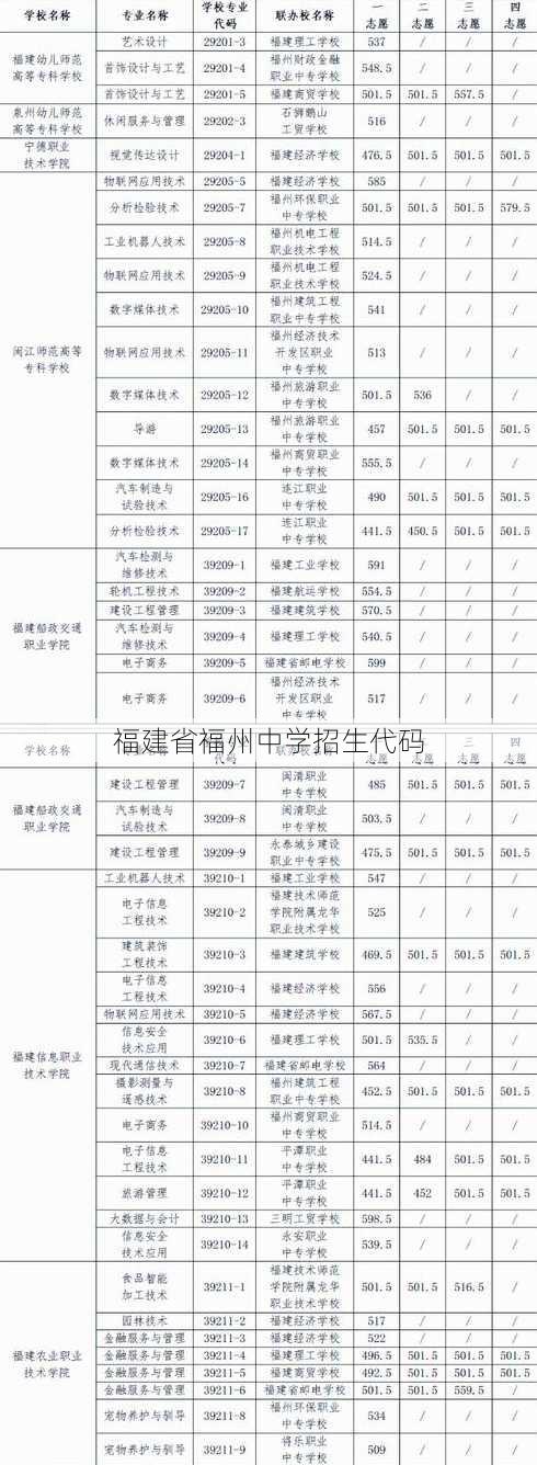 福建省福州中学招生代码