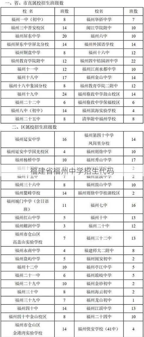 福建省福州中学招生代码