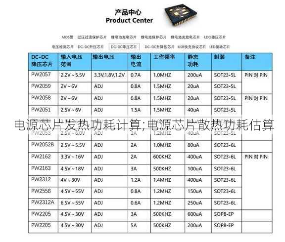 电源芯片发热功耗计算;电源芯片散热功耗估算