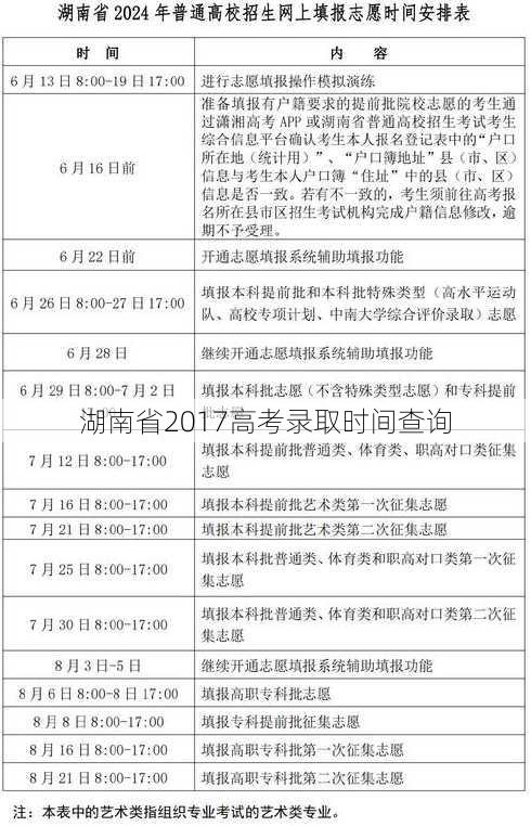 湖南省2017高考录取时间查询