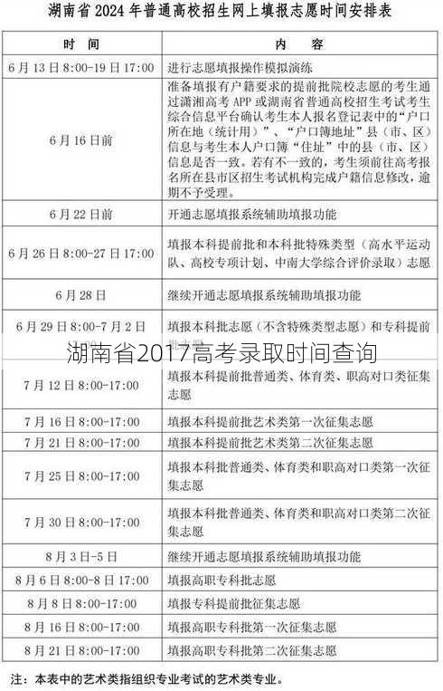 湖南省2017高考录取时间查询