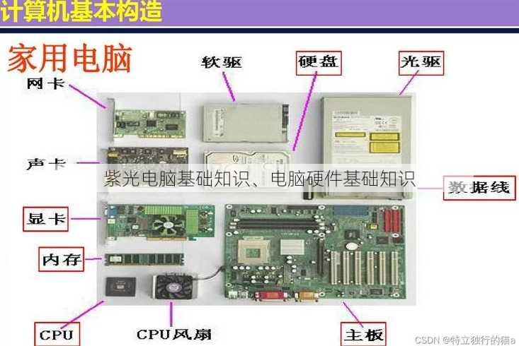 紫光电脑基础知识、电脑硬件基础知识