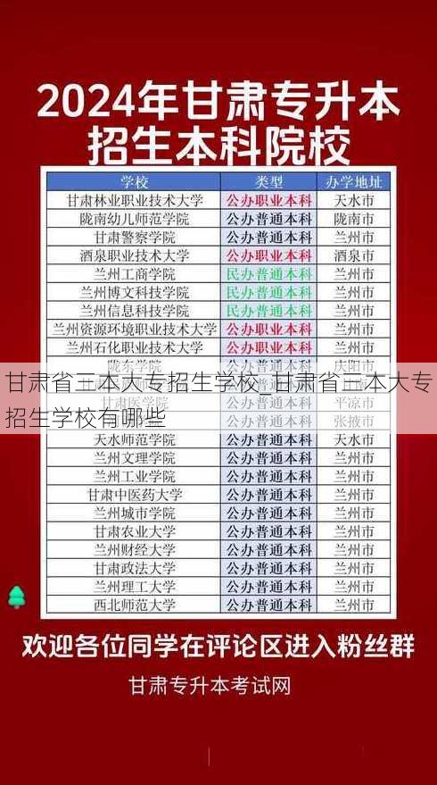 甘肃省三本大专招生学校_甘肃省三本大专招生学校有哪些