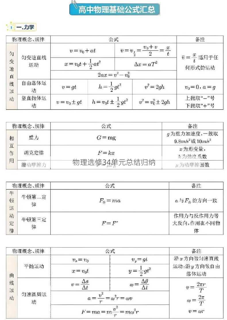 物理选修34单元总结归纳