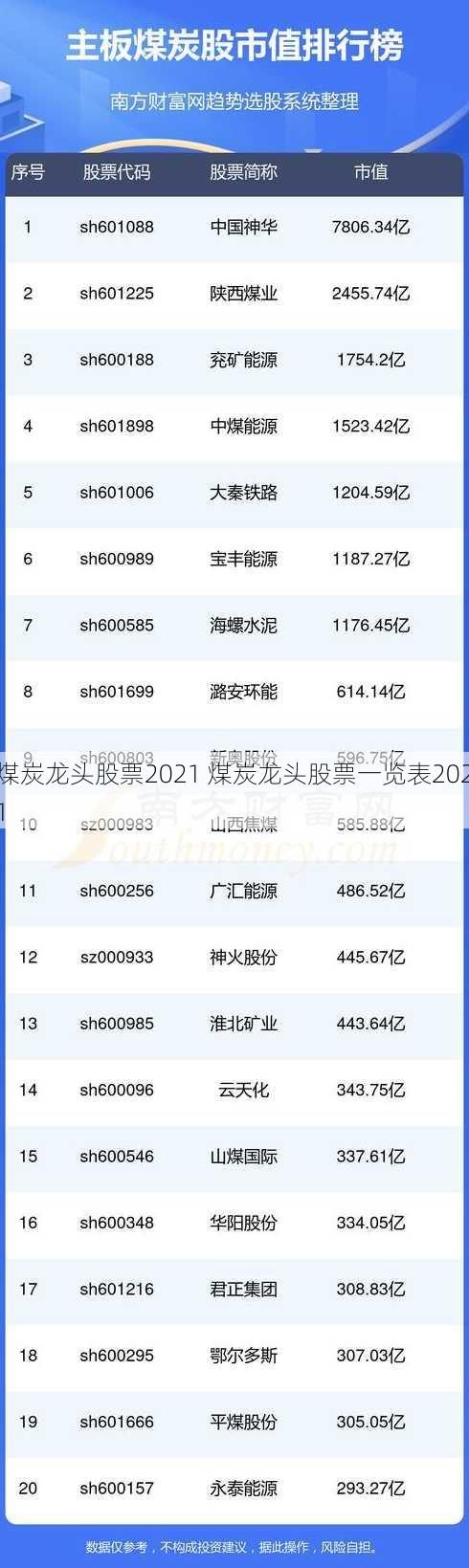 煤炭龙头股票2021 煤炭龙头股票一览表2021