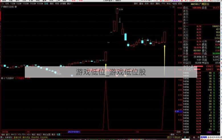 游戏低位_游戏低位股