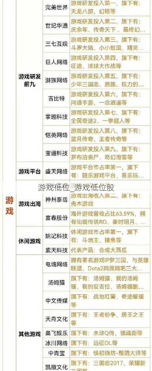 游戏低位_游戏低位股