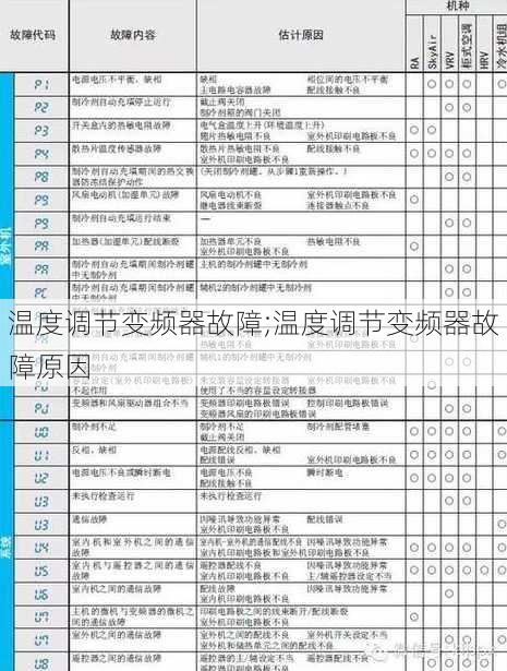 温度调节变频器故障;温度调节变频器故障原因