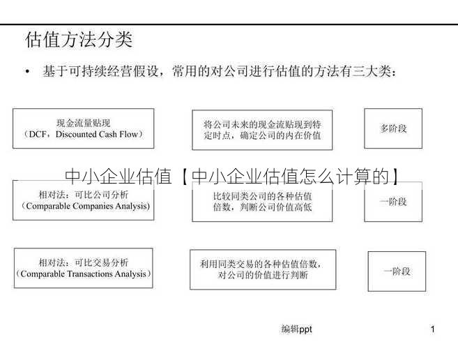 中小企业估值【中小企业估值怎么计算的】