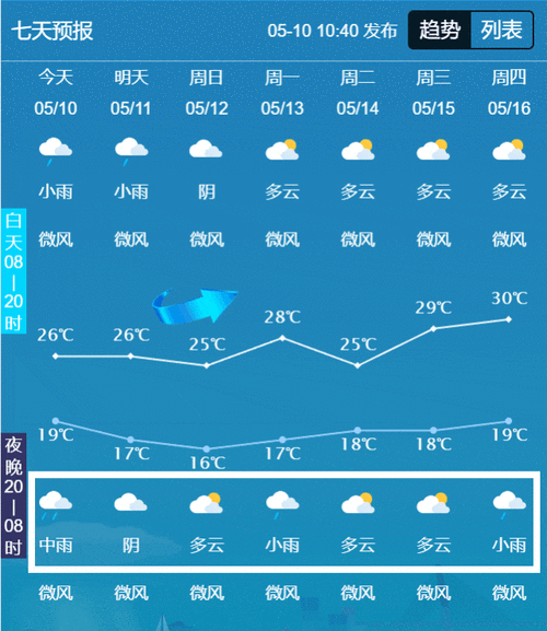 泸县天气预告