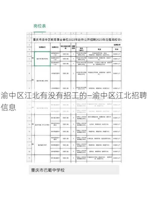 渝中区江北有没有招工的—渝中区江北招聘信息