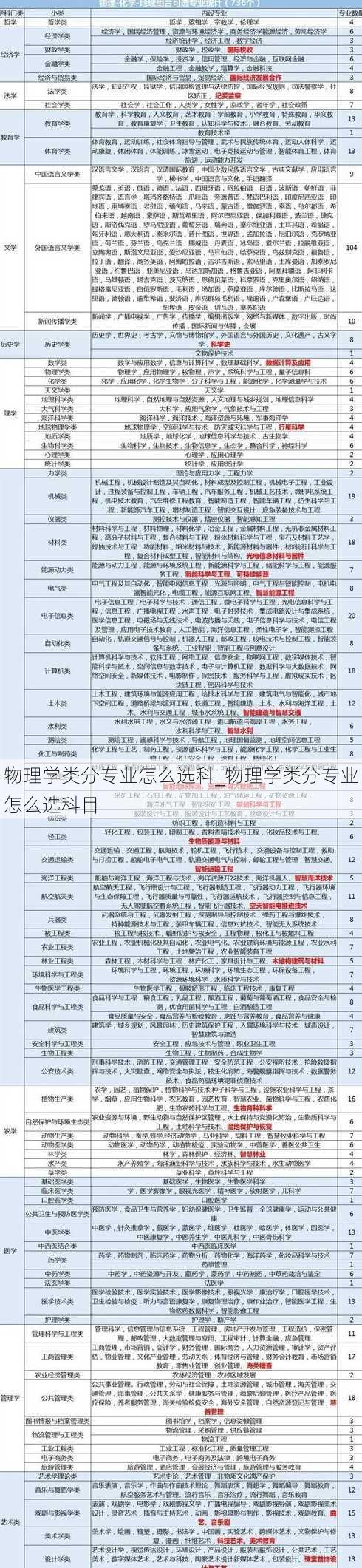 物理学类分专业怎么选科_物理学类分专业怎么选科目