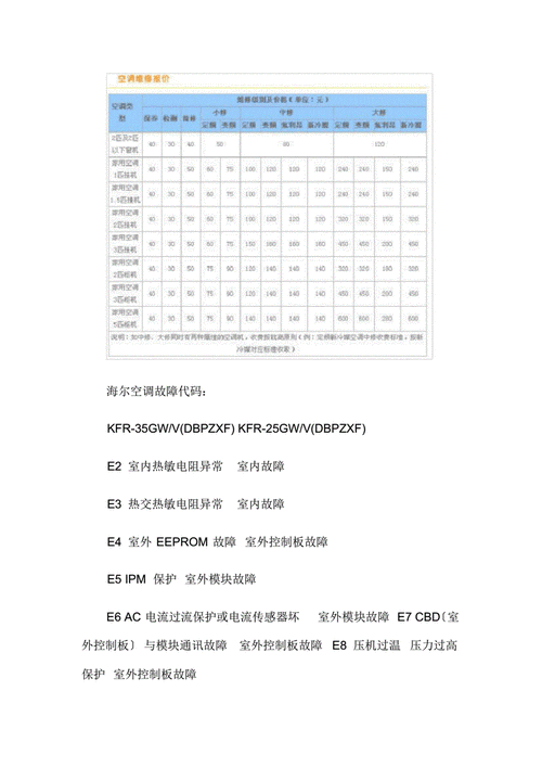 海尔故障码00;海尔故障码00维修方法