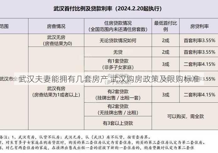 武汉夫妻能拥有几套房产 武汉购房政策及限购标准