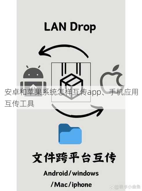 安卓和苹果系统怎样互传app、手机应用互传工具