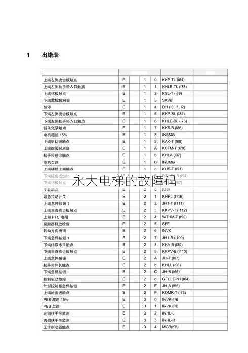 永大电梯的故障码