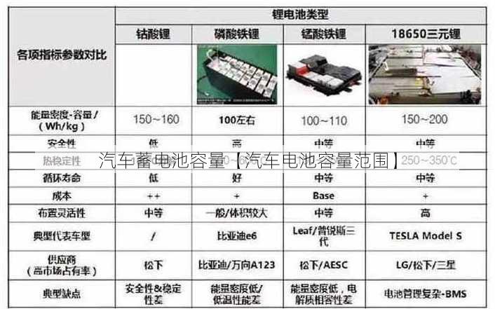 汽车蓄电池容量【汽车电池容量范围】