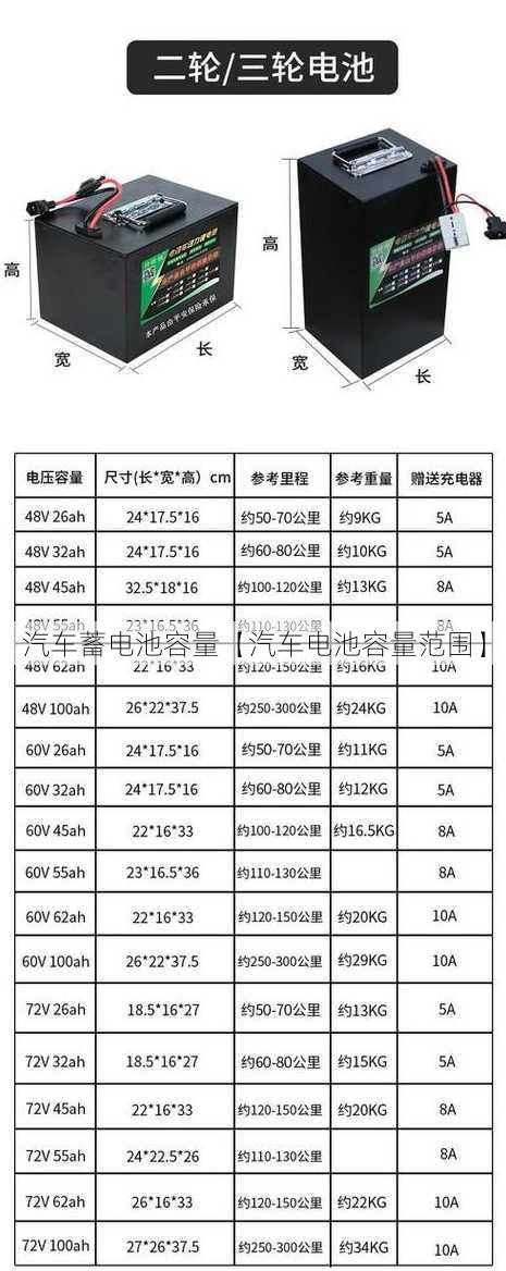 汽车蓄电池容量【汽车电池容量范围】