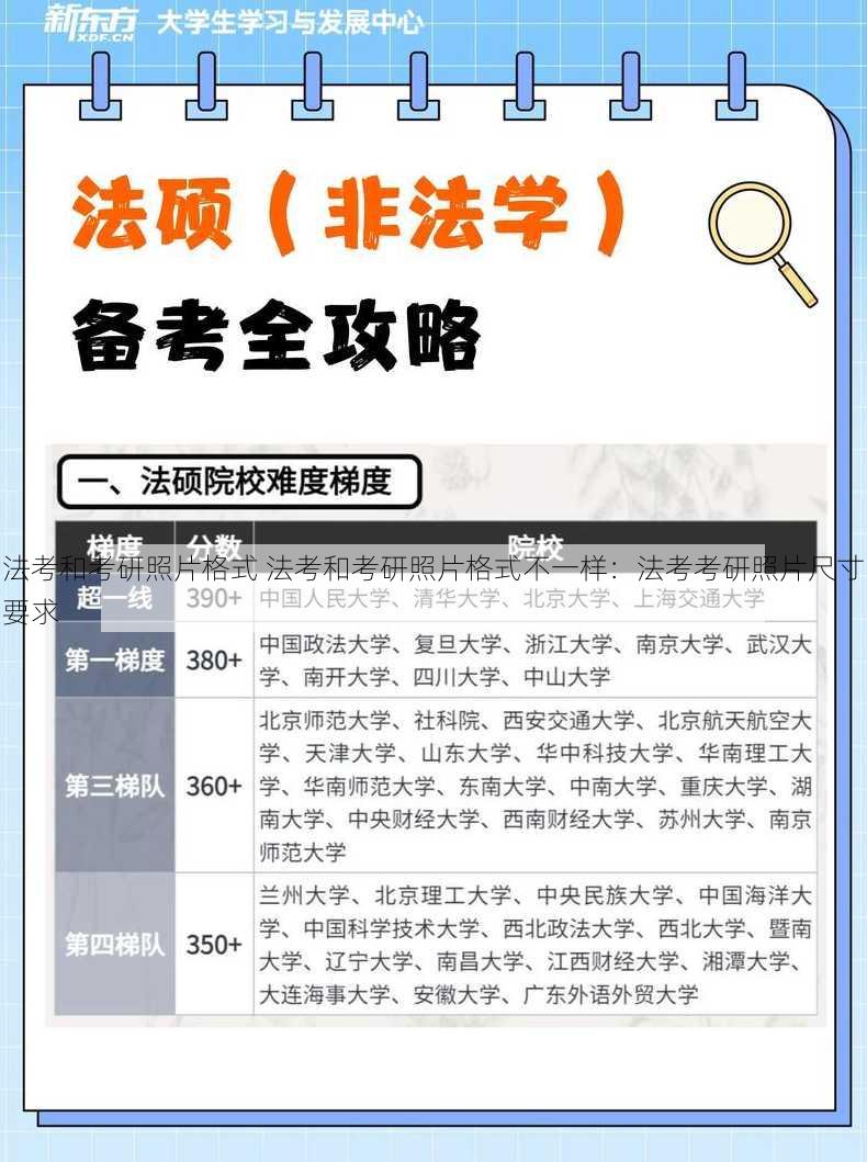 法考和考研照片格式 法考和考研照片格式不一样：法考考研照片尺寸要求