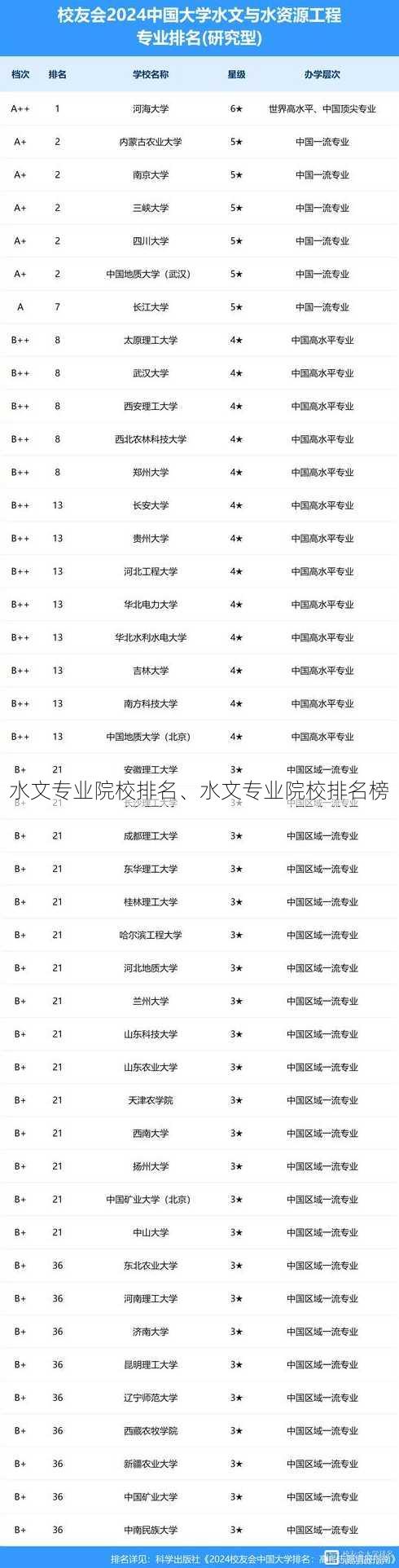 水文专业院校排名、水文专业院校排名榜