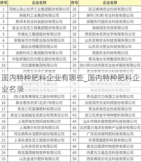 国内特种肥料企业有哪些_国内特种肥料企业名录