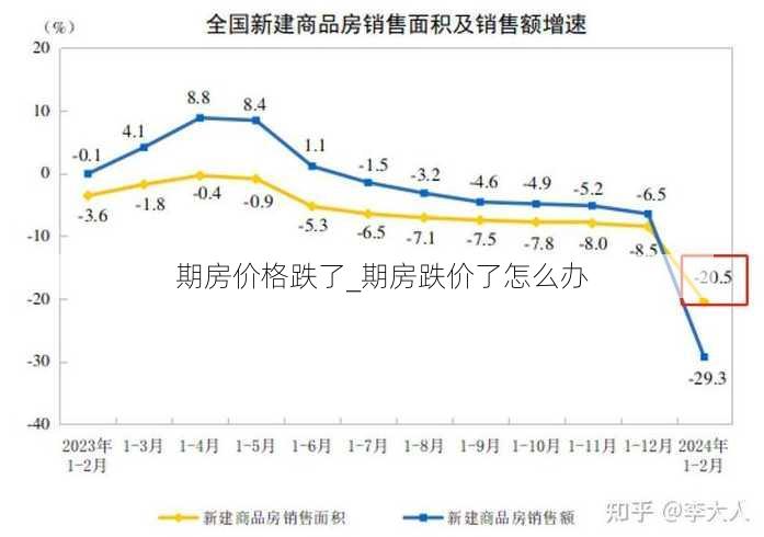 期房价格跌了_期房跌价了怎么办