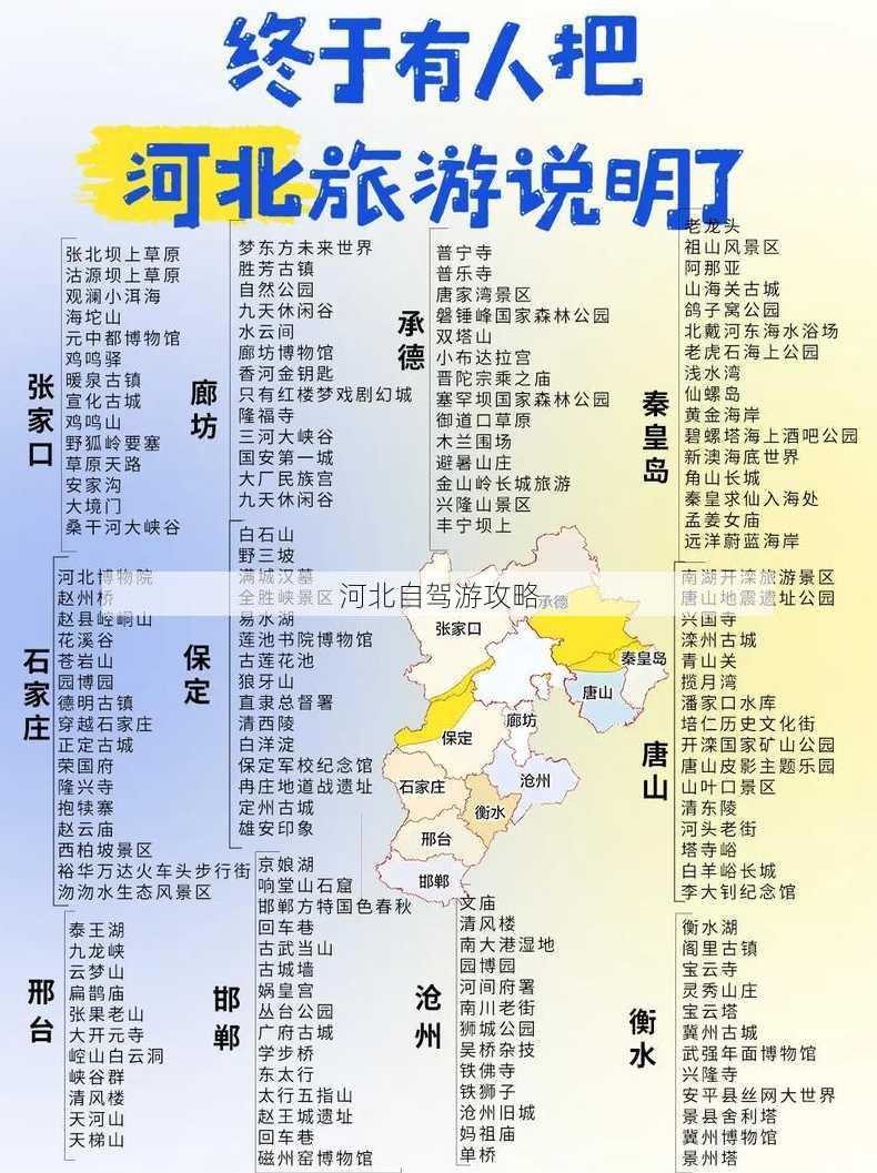 河北自驾游攻略