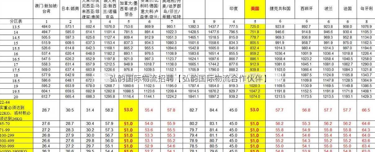 弘韵国际物流招聘【弘韵国际物流合作伙伴】