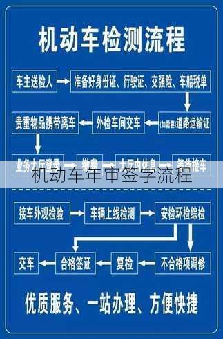 机动车年审签字流程