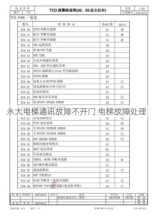 永大电梯通讯故障不开门 电梯故障处理