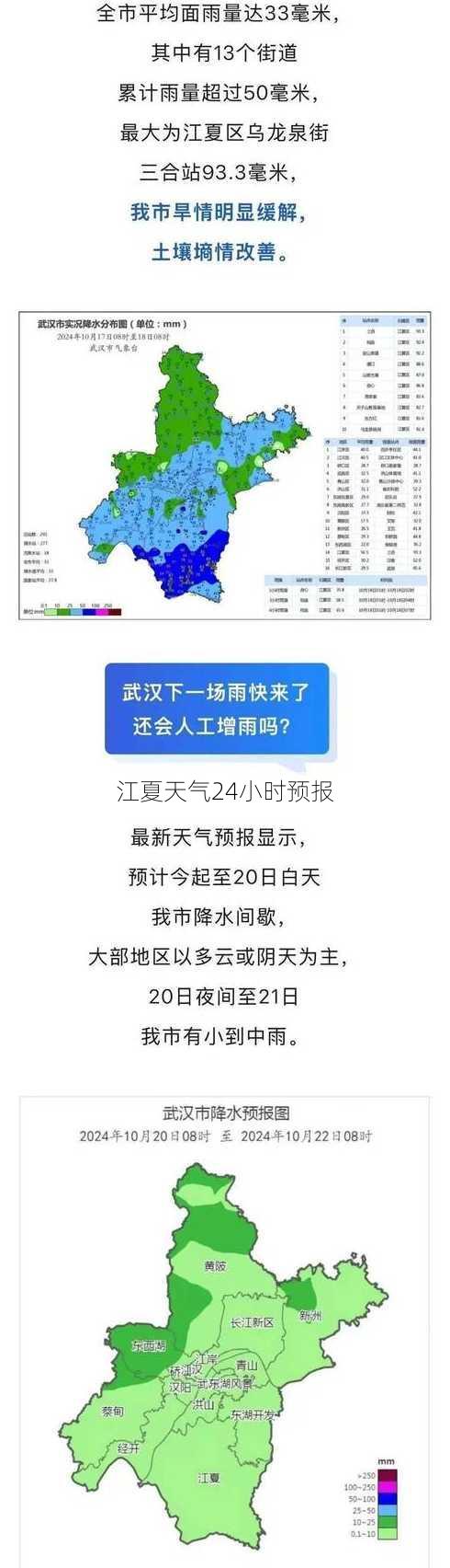 江夏天气24小时预报