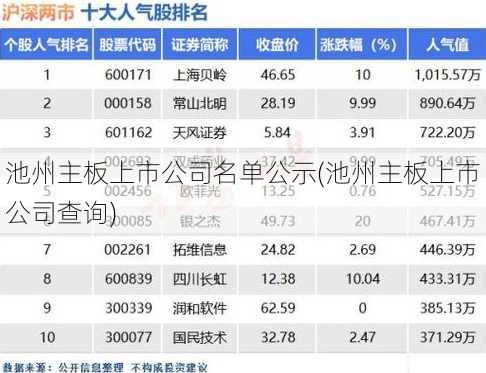 池州主板上市公司名单公示(池州主板上市公司查询)