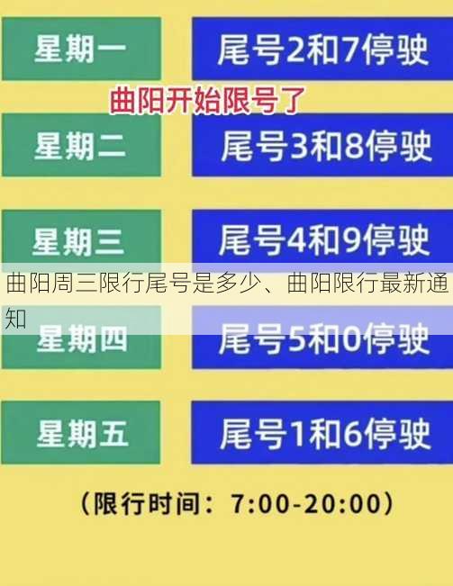 曲阳周三限行尾号是多少、曲阳限行最新通知