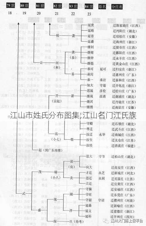 江山市姓氏分布图集;江山名门江氏族