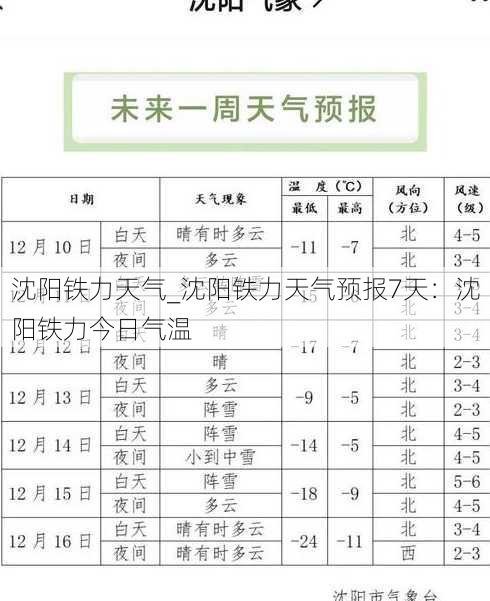 沈阳铁力天气_沈阳铁力天气预报7天：沈阳铁力今日气温