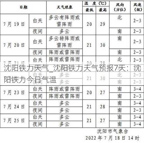 沈阳铁力天气_沈阳铁力天气预报7天：沈阳铁力今日气温